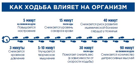 Присоединяйтесь к всероссийской акции «10 тысяч шагов к жизни»!
