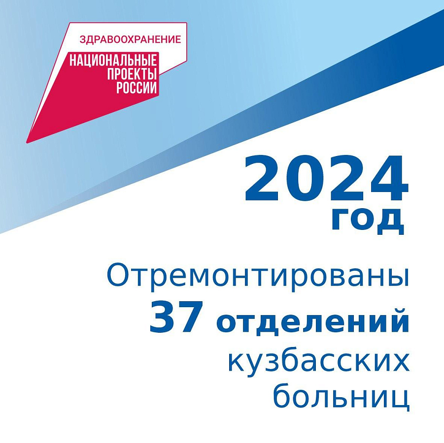 Результаты работы национального проекта «Здравоохранения» в 2024 году